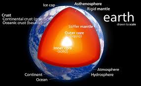 Earth core