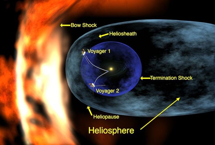 800px-Voyager_1_entering_heliosheath_region