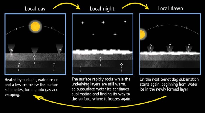 Comet-67P-water-cycle
