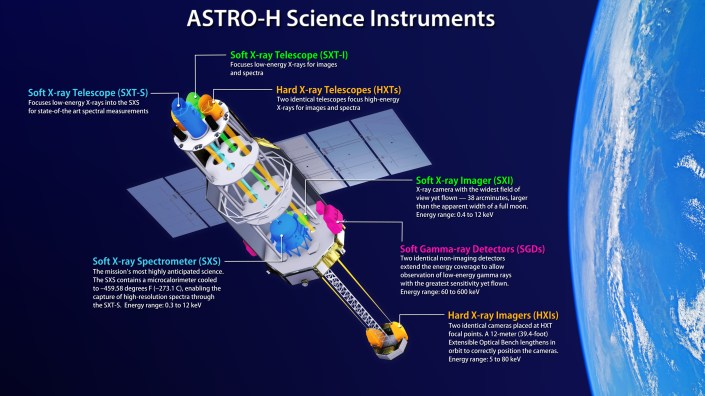 astro-h_instruments.jpg