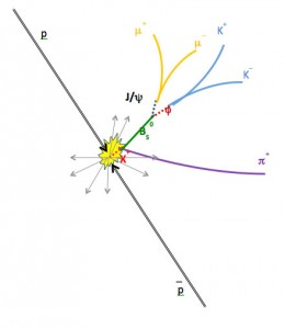 b-sub-s-pi-decay-260x300