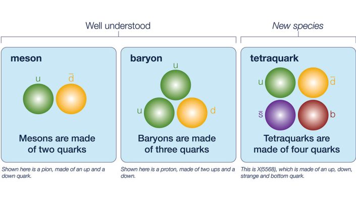 tetraquark_illustration_comparison.jpeg